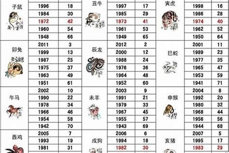 2016年生肖|2016出生属什么生肖查询，2016多大年龄，2016今年几岁